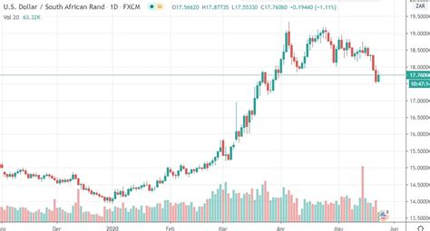 6467751654 87 Inverse: 350,001,713 ZAR = 19,252,368