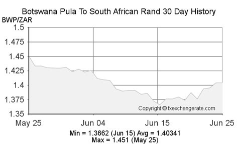 65000 pula to rands 00000 MYR = 4