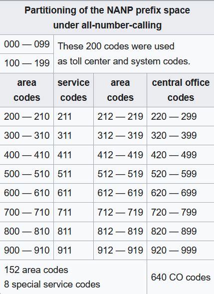 651-240-1054 <b>egap siht yb derevoc srebmun snoitacinummoC tnenitnocdiM fo yrotcerid eht rof nwod llorcs ro woleb hcraeS ?rebmun ##23-042-156 a rof gnikooL )NM ,sllaF srolyaT( ##23-042-156</b>