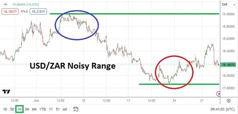 65usd in zar 04349 GBP