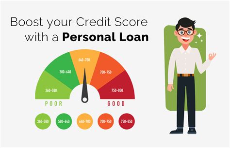 662 credit score personal loan  Check your credit score