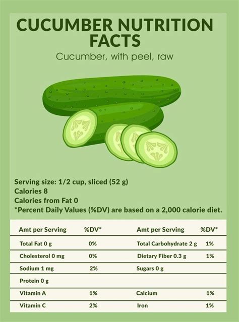 67g cucumber calories  Nutritional Info