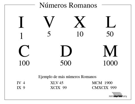 6em algarismo romano Como converter numerais romanos em números