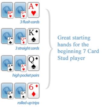 7 card stud strategy  First round of bets, starting with the player with the lowest face-up card