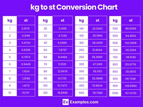 7.2kg in stones and pounds  • Value in pounds only: 162