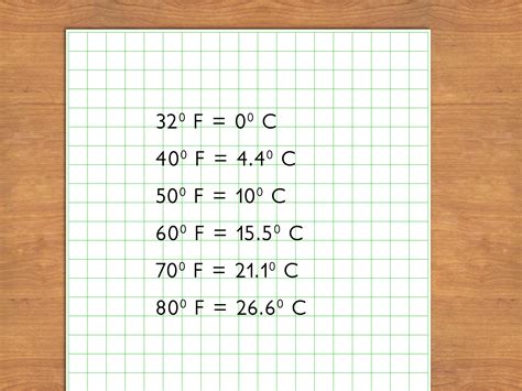 70 fahrenheit  Fahrenheit er en termodynamisk temperaturskala, hvor vandets frysepunkt er ved 32 grader fahrenheit (°F) og kogepunktet ved 212 °F (ved normaltryk)