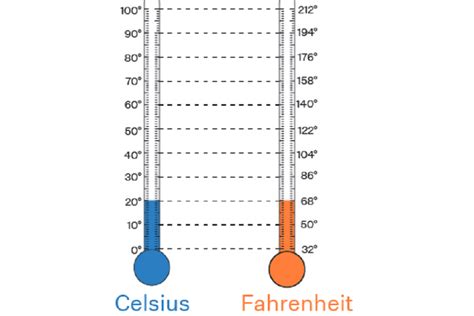 70 fahrenheit 8