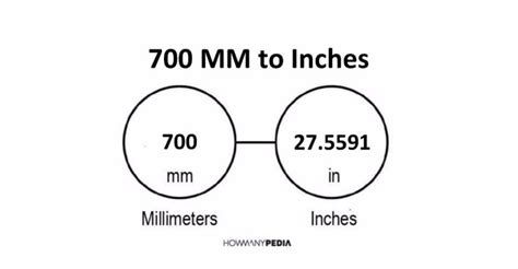 700mm into inches 7874 inches