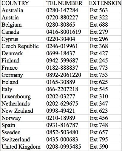 7074706783 California Area code location Santa Rosa, Vallejo, Fairfield, Vacaville, Napa Other major (707) cities Bandwidth/13 - Bandwidth