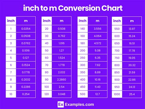 71 inches to meters 0254 meters