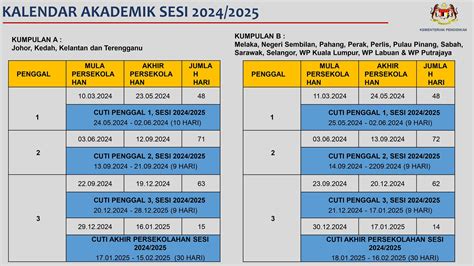 72 minggu berapa hari Di atas sudah dijelaskan bahwa jumlah 1 tahun = 8