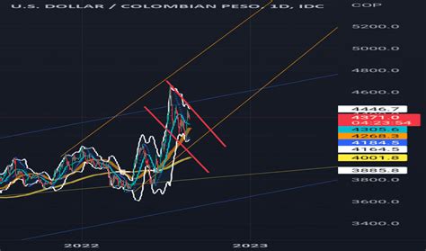 728 usd to cop 83 Indian Rupee