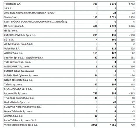 737207451 737207451 - Aktivní (4 vyhledá · 0 Komentáře · 0 negativy · 0 pozitivy · 2022-07-03 aktualizováno) 737207452 - Neaktivní (45 vyhledá · 0 Komentáře · 0 negativy · 0 pozitivy