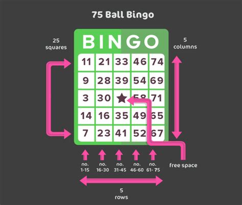 75 ball bingo patterns  The more you play, the more BINGO points you collect! Keep collecting BINGO points to unlock many fun goodies in the game including new game modes, BINGO card patterns, and more! All BINGO game modes can also
