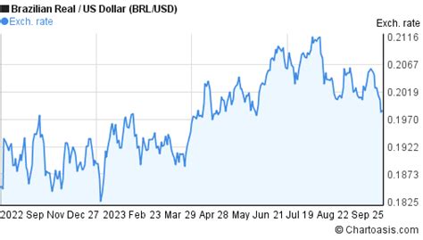 75000 dolares em reais  1 dólar vale hoje, neste momento, 4,906802 reais, por outro lado, 1 real vale 0,203799 dólar