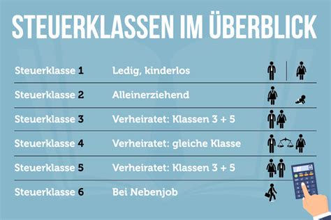 780 brutto in netto steuerklasse 1 700,00 € in der Steuerklasse 1 ein Nettogehalt von 2