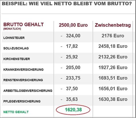 780 brutto in netto steuerklasse 1 000 Euro Gehalt 