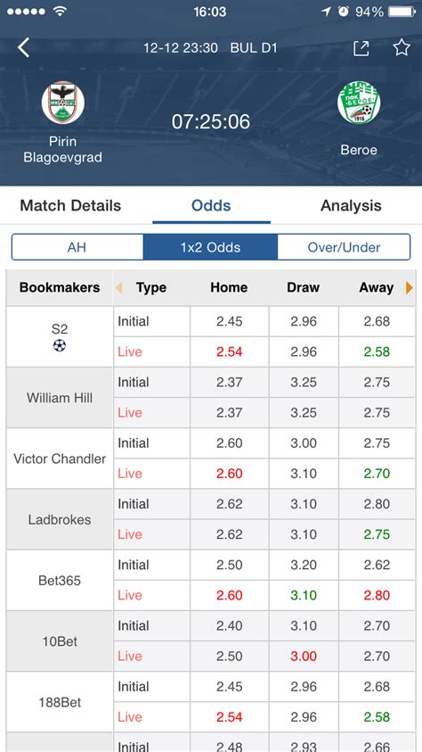 7m 2in1 live scores 7M does not warrant the accuracy, adequacy or completeness of