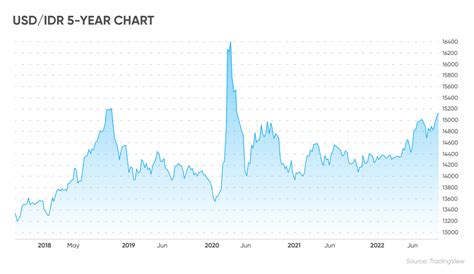 8$ to idr  +0,22%