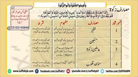 8 masarif e zakat in urdu  The Spiritual Reality of Zakat Islam Me Zakat Ki Ahmiyat