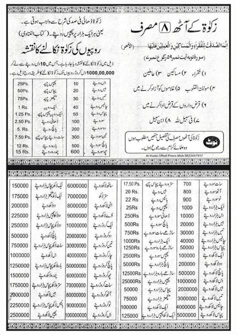 8 masarif e zakat in urdu  Mohammad Aftab Ahmad