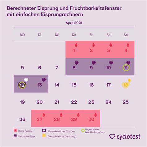 8 tage nach blastozystentransfer blutung  Verschiedene Verhütungsmethoden können die Stärke deiner Menstruation beeinflussen