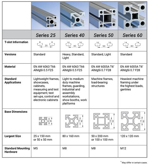 80 20 aluminum canada  They can be used for Linear Guide mounting