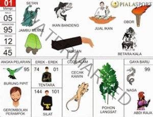 80 erek2  Karena dalam Tafsir seribu mimpi prediksi