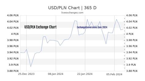 80 usd in pln <dfn> Personal; Business; Features</dfn>