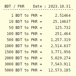 8000 bdt to pkr Current exchange rate US DOLLAR (USD) to INDIAN RUPEE (INR) including currency converter, buying & selling rate and historical conversion chart