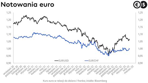 80pln to eur 80 = €5