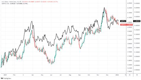 80pln to gbp 00 GBP