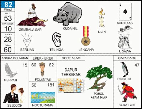 82 2d togel gambar Mimpi yang sudah anda alami Menurut buku Primbon Ular Erek Erek Kode Alam Peristiwa Mimpi Perangkap Ular, dia akan dapat mencapai hasil yang signifikan dengan hasil kerja kerasnya selama ini