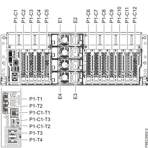 8286 ej08  Table 1 provides information about the PCIe slots in the 8286-41A system that has a single POWER8® processor module and the 8286-42A system which offers both a single POWER8 processor module or two POWER8 processor modules