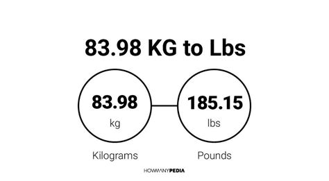 83.4 kg to lbs 2 kilograms equals 183