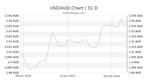 833 usd to aud 13748 AUD