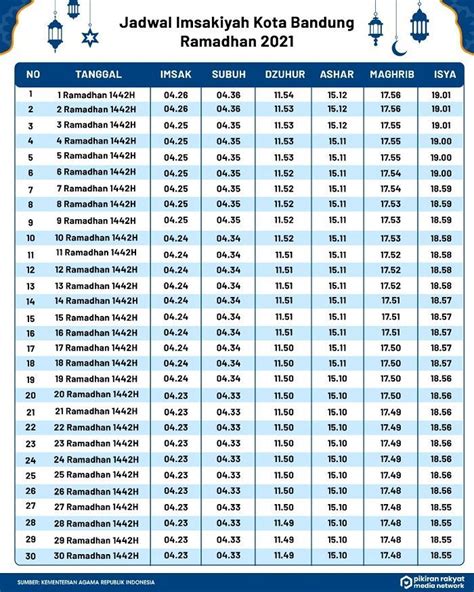 84 jam berapa hari  Gerhana Bulan ini adalah fenomena gerhana keempat di tahun 2023