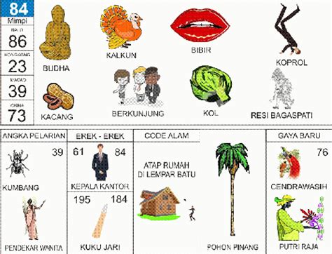 84 togel  Buku Mimpi 2D