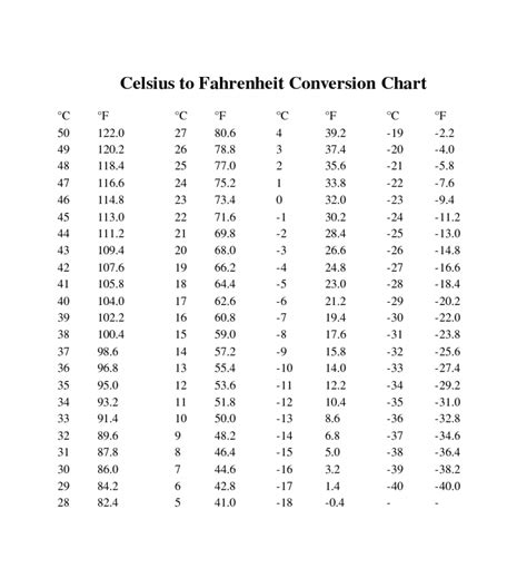 86 fahrenheit to celsius  On the scale of Fahrenheit, water freezes at 32 degrees and it boils at a degree of 212