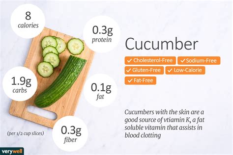 86g cucumber calories 86g