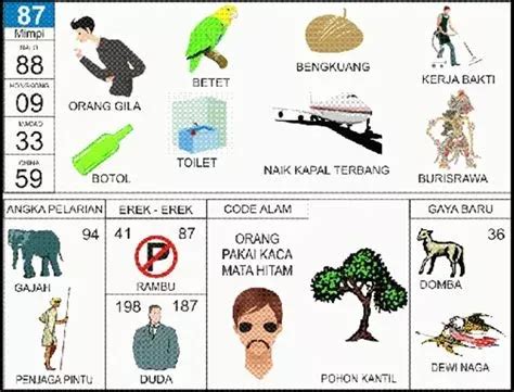 87 togel bergambar  Sarjana – Bekicot – Loncat Tinggi – Wortel – Sandal – Jangkar – Betara Brahma