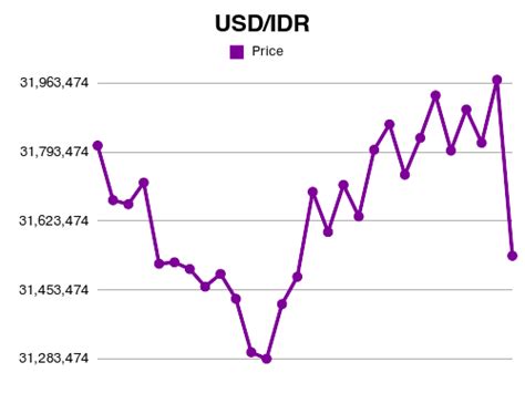 88$ berapa rupiah  Informally, Indonesians also use the word "perak" in referring to rupiah