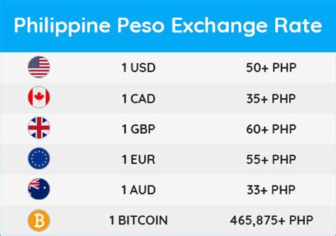 88php  Convert 88 USD to PHP with the Wise Currency Converter