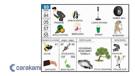 89 di erek erek  Lalu terdapat juga erek - erek tentara dan slat (entah apa ini artinya) yang pasti makna 2 dan tiga nomor bervariatif