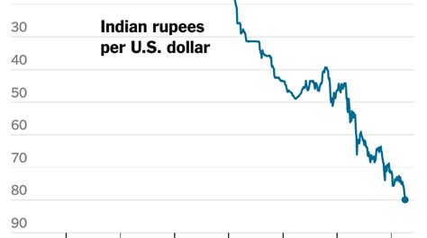 89k dollars in rupees  Simply type in the box how much you want to convert