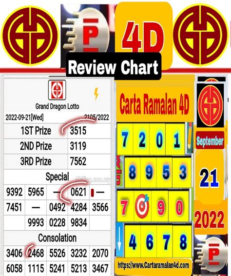 9 lotto 4d live  U nraveling the secret of " RAMALAN 4D" - A Closer Look at Today's 08 /19/2023 4D Chart and Premier 4D Predictions for 9 Lotto