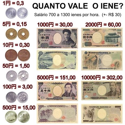 900 ienes em reais JPY/BRL se refere à taxa de câmbio do iene japonês para o real, isto é, o valor da moeda japonesa expressa em moeda brasileira