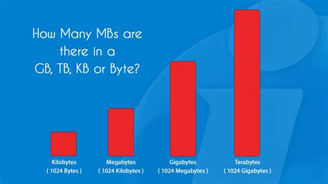 9000 kb to mb 100000 Kilobytes = 0