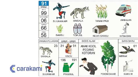 91 erek erek  Kancil ⇔ 53 Penipu ⇔ 53