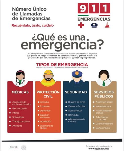 911172801  Detrás puede haber una operadora móvil que quiere tentarte con alguna promoción activa, una empresa energética, un bróker, una ONG o un